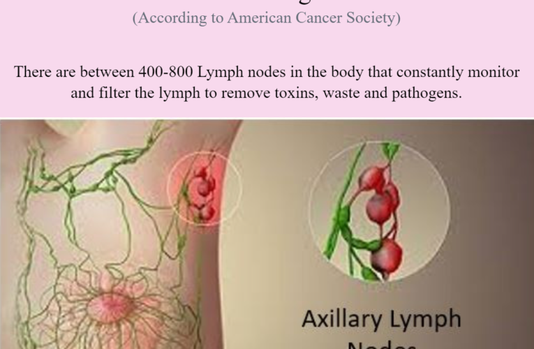 The Cedars: Tips to Increase Breast Health